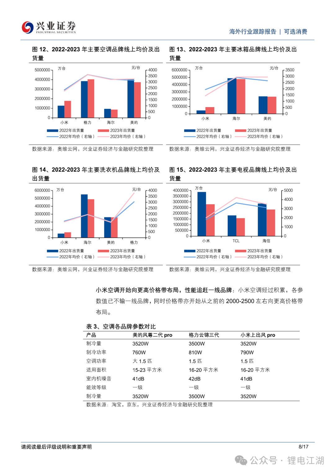 如何在现代家居中实现小米智能化？_打造小米智能家居_小米智能家居发展现状