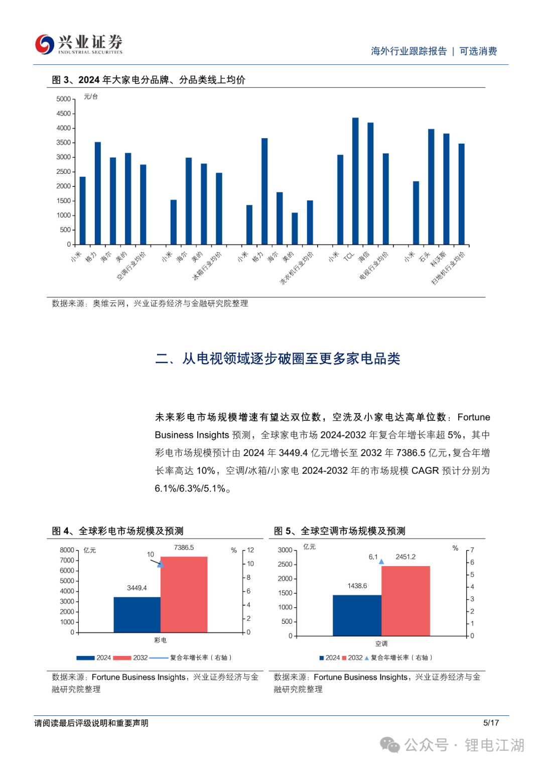 如何在现代家居中实现小米智能化？_小米智能家居发展现状_打造小米智能家居