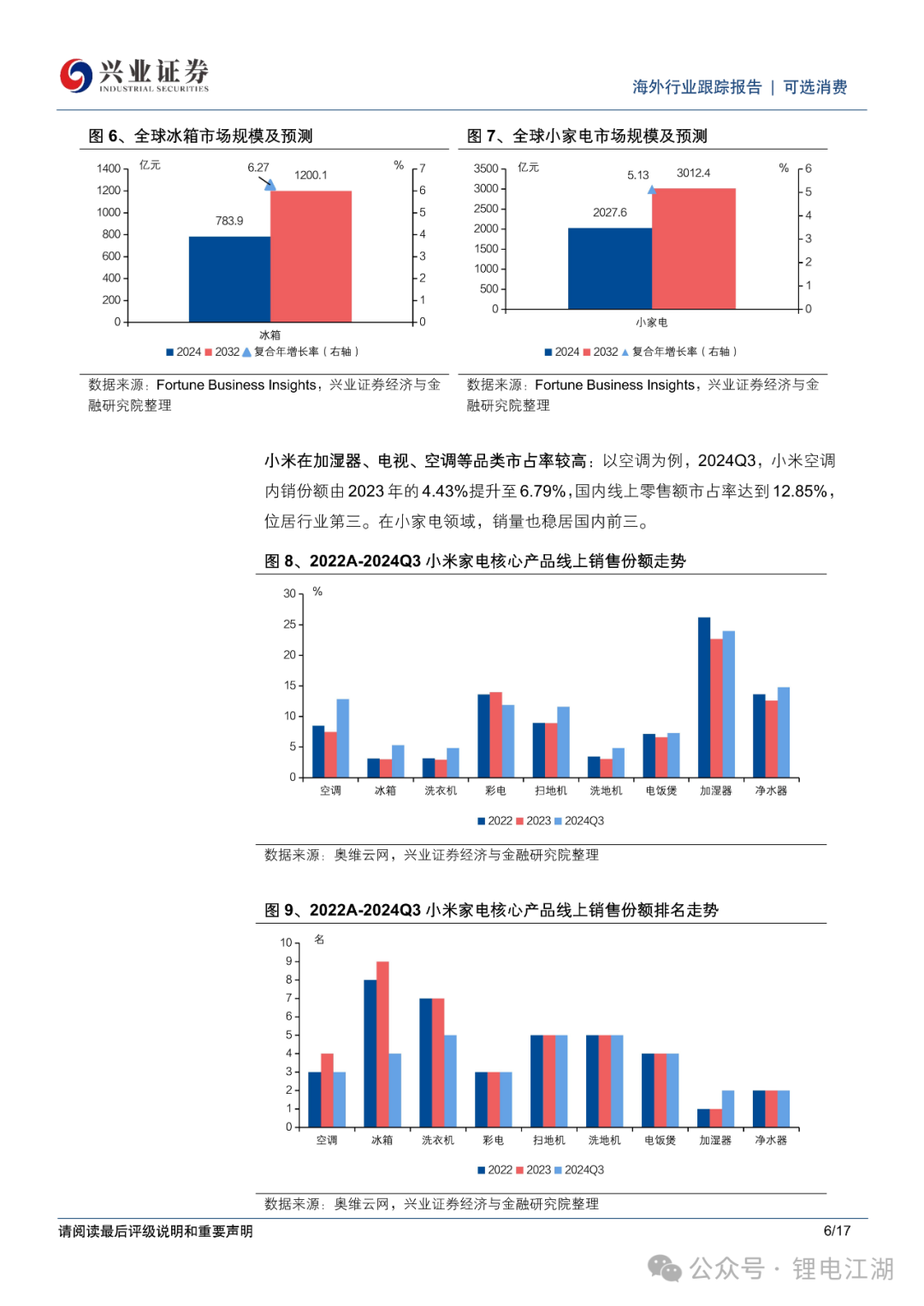 小米智能家居发展现状_打造小米智能家居_如何在现代家居中实现小米智能化？