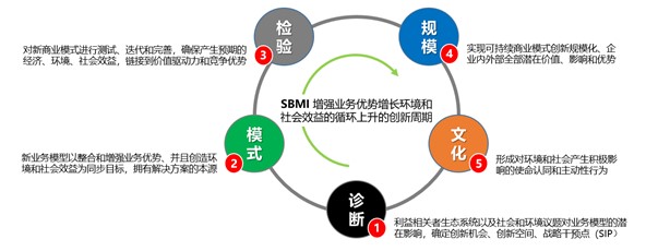 数字货币产业链条_数字货币对商业模式创新的支持:如何助力企业构建新型价值链_数字货币如何衔接传统业务