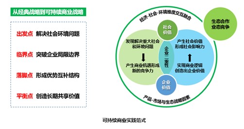 数字货币对商业模式创新的支持:如何助力企业构建新型价值链_数字货币如何衔接传统业务_数字货币产业链条