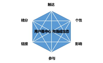 数字货币对商业模式创新的支持:如何助力企业构建新型价值链_数字货币产业链条_数字货币如何衔接传统业务