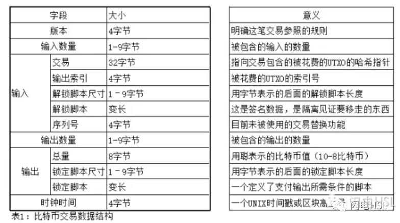 USDT钱包下载后如何进行初次设置?_usdt钱包安装_usdterc20钱包下载