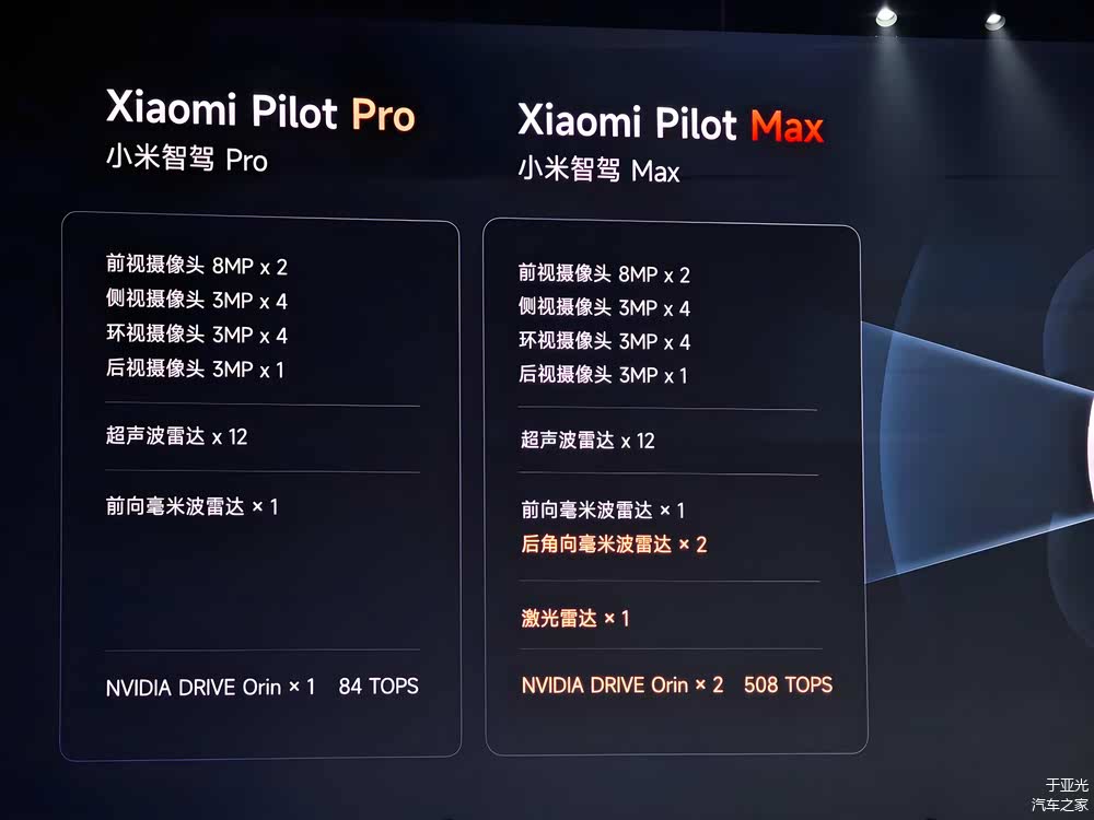 提升家庭安全的小米全屋智能解决方案_打造全屋小米智能_小米家居智能方案