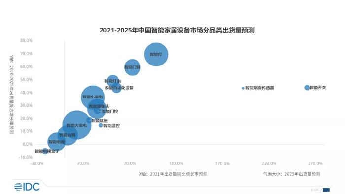小米智能家居整体解决方案_小米智能家居方案_新时代的智能家居解决方案:小米全屋