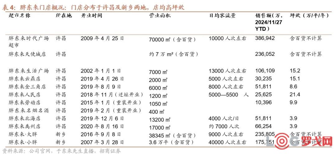 以数据为基础,胖东来不断优化顾客体验_胖东来是什么意思_胖东来百科全书
