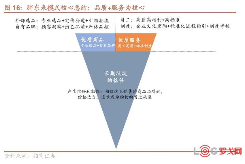 以数据为基础,胖东来不断优化顾客体验_胖东来百科全书_胖东来是什么意思