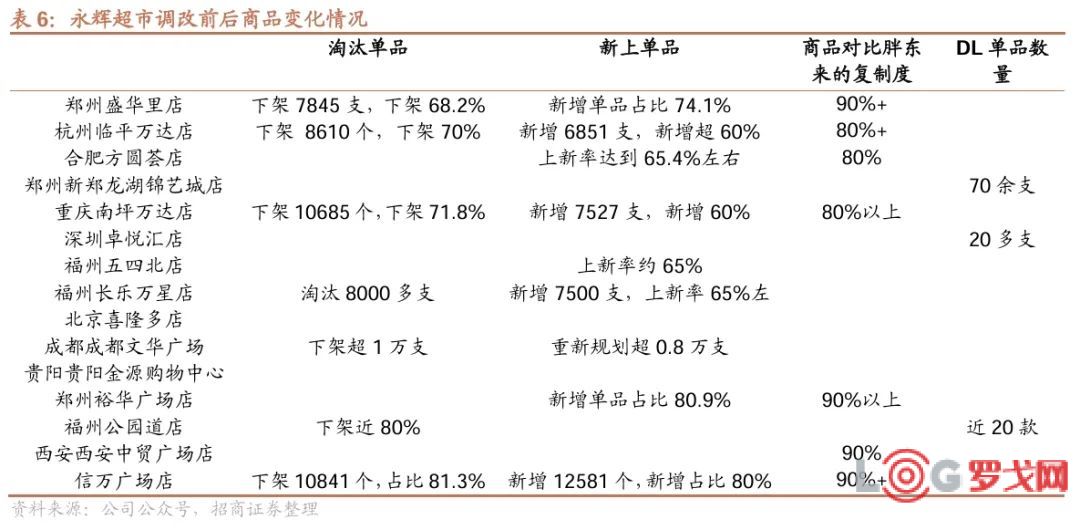 胖东来百科全书_以数据为基础,胖东来不断优化顾客体验_胖东来是什么意思
