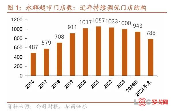 以数据为基础,胖东来不断优化顾客体验_胖东来是什么意思_胖东来百科全书