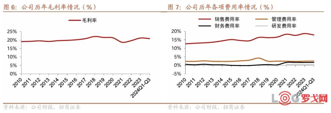 胖东来是什么意思_胖东来百科全书_以数据为基础,胖东来不断优化顾客体验