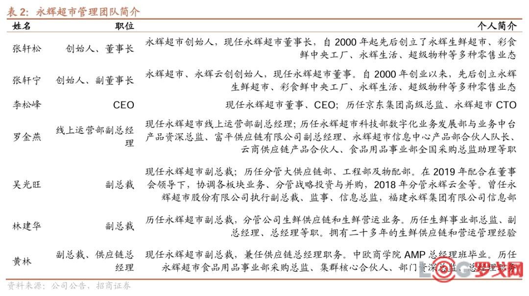 以数据为基础,胖东来不断优化顾客体验_胖东来百科全书_胖东来是什么意思