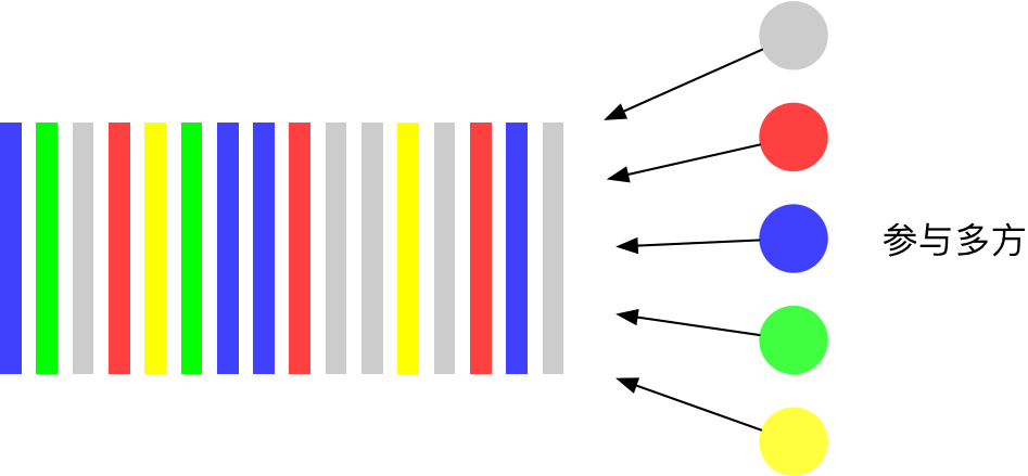 方案(一):简单分布式记账结构