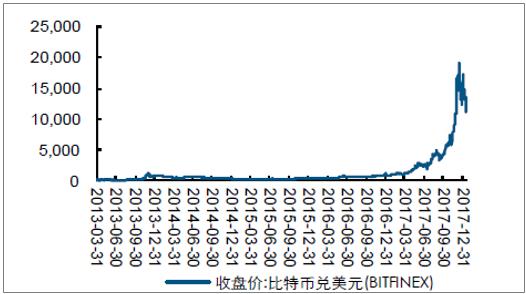波动市场下正确的投资策略是_资产波动率较大原因_如何用USDT应对市场波动进行资产优化?