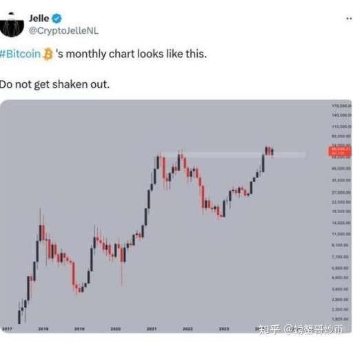 资产波动率较大原因_波动市场下正确的投资策略是_如何用USDT应对市场波动进行资产优化?