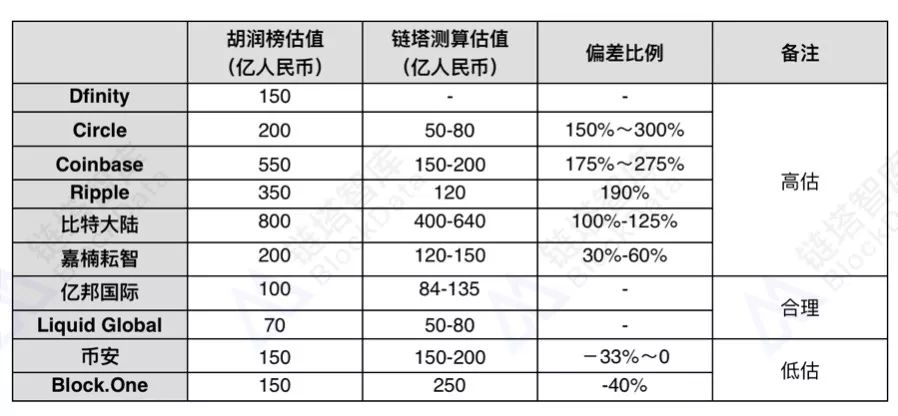 评估胡润价值企业有哪些_胡润如何评估企业价值_评估胡润价值企业案例