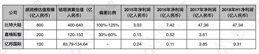 评估胡润价值企业有哪些_评估胡润价值企业案例_胡润如何评估企业价值