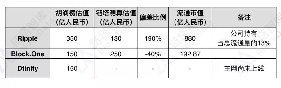 评估胡润价值企业案例_评估胡润价值企业有哪些_胡润如何评估企业价值