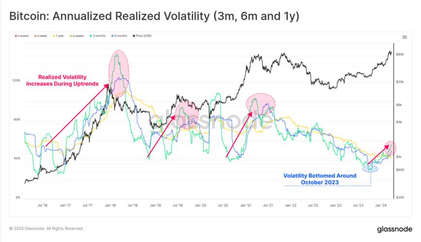 数字货币的市场影响力与用户反馈_影响数字货币价格的因素_数字货币怎样影响货币需求