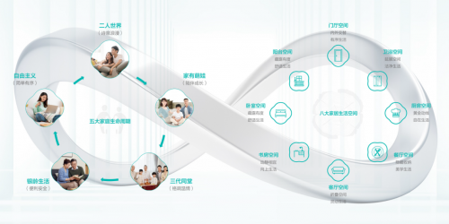 无线智能家具_生活方式升级:智能家居的无限可能_智能家居无线系统