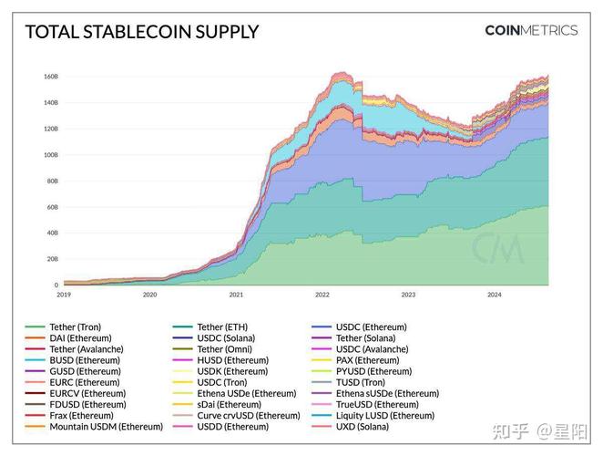 Token最新版本支持多种稳定币，有效规避市场波动风险分析