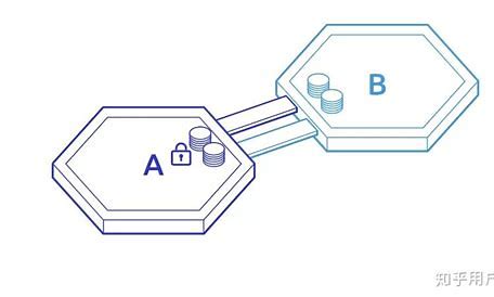 货币虚拟跨链探索技术论文_货币虚拟跨链探索技术研究_探索虚拟货币的跨链技术