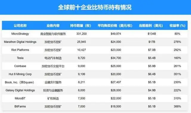 美国宾夕法尼亚州提出比特币战略储备法案，特朗普支持建立国家比特币储备