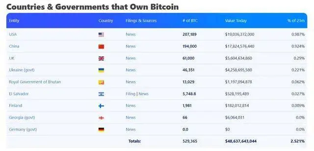 比特币储备资产+1!香港跟进特朗普:议员协会高呼数字黄金与外汇储备多元化_美国总统特朗普比特币_特朗普拜登比特币最新