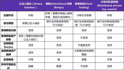 区块链的竞争对手_区块链利好政策_不同币种的技术创新比较:从区块链设计看其未来竞争力