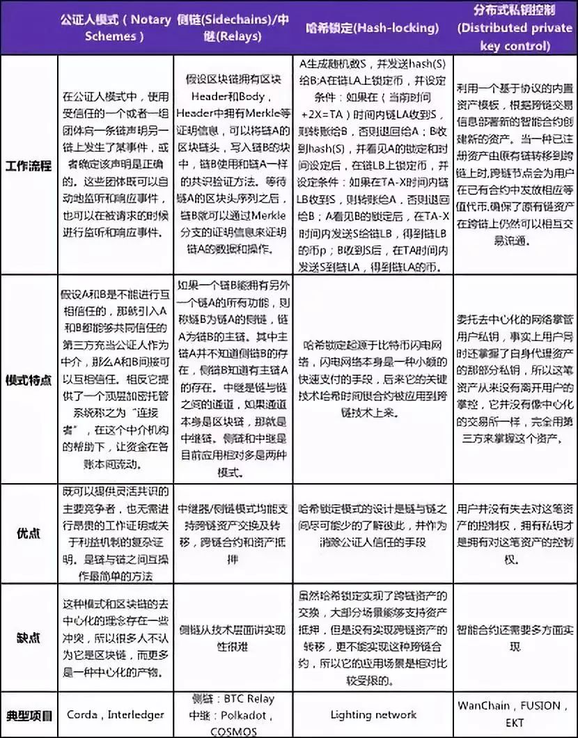 不同币种的技术创新比较:从区块链设计看其未来竞争力_区块链利好政策_区块链的竞争对手