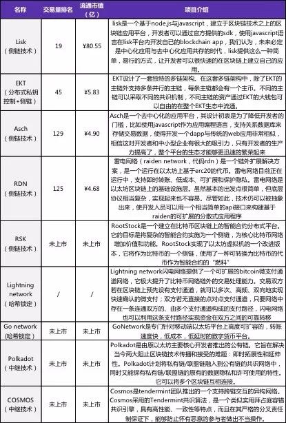 不同币种的技术创新比较:从区块链设计看其未来竞争力_区块链利好政策_区块链的竞争对手