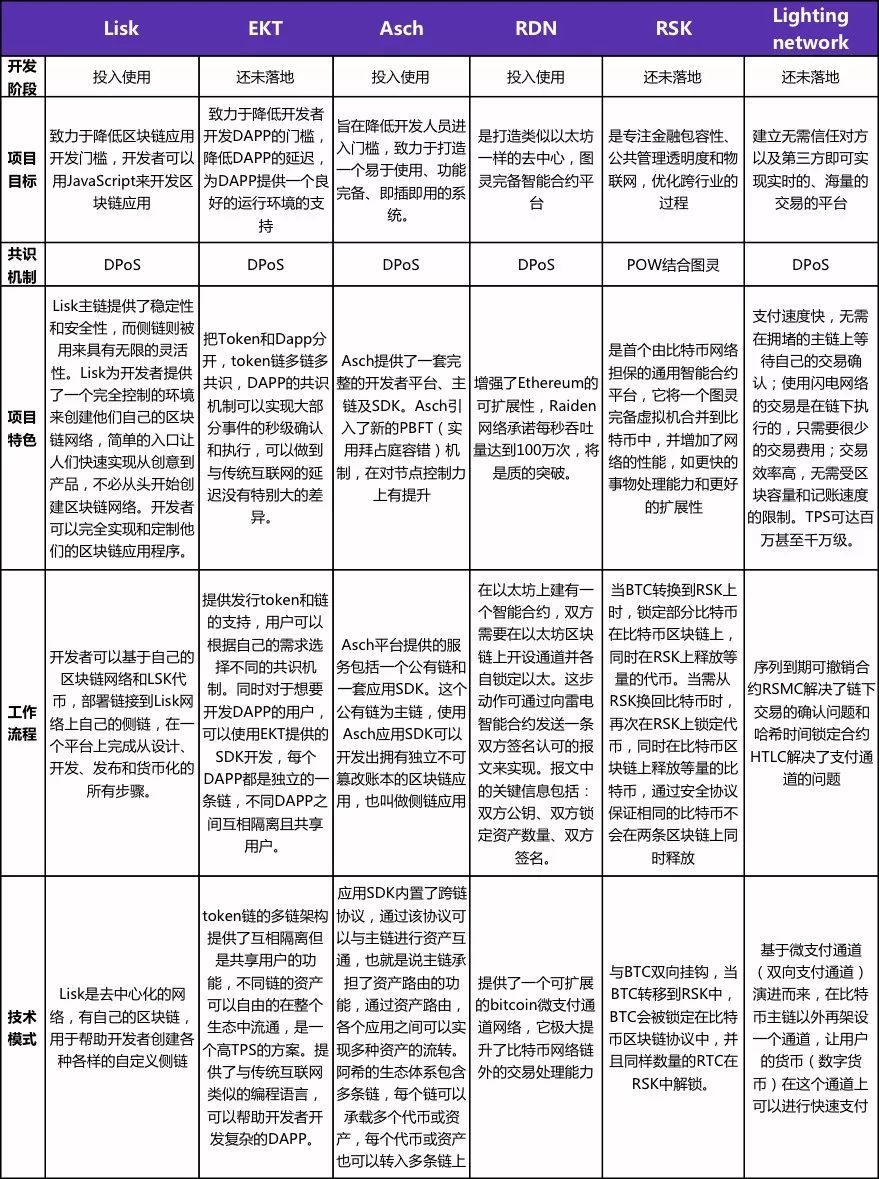 区块链的竞争对手_区块链利好政策_不同币种的技术创新比较:从区块链设计看其未来竞争力