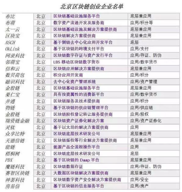 区块链新机遇_不同币种的技术创新比较:从区块链设计看其未来竞争力_区块链利好政策