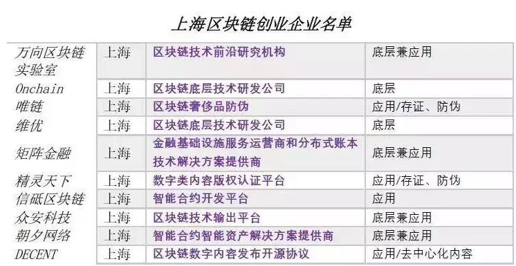 区块链利好政策_不同币种的技术创新比较:从区块链设计看其未来竞争力_区块链新机遇