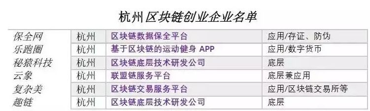 区块链利好政策_不同币种的技术创新比较:从区块链设计看其未来竞争力_区块链新机遇