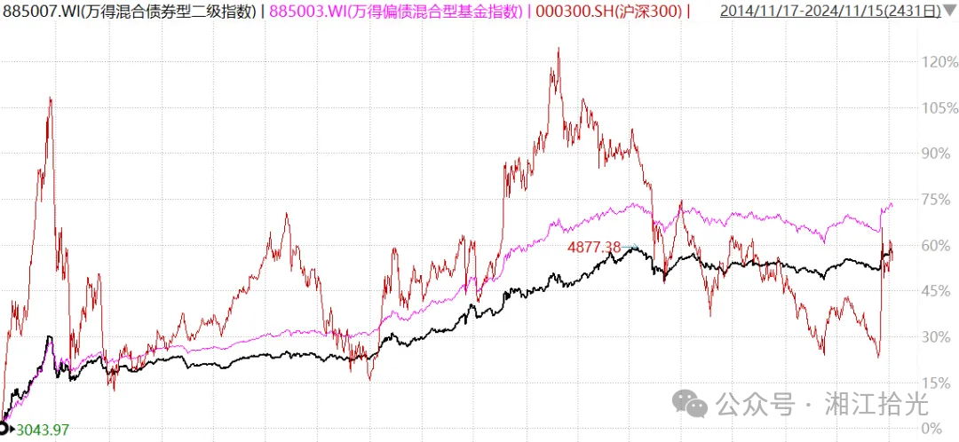 湘江拾光资产配置多元化策略：实现稳健投资目标的多元资产组合