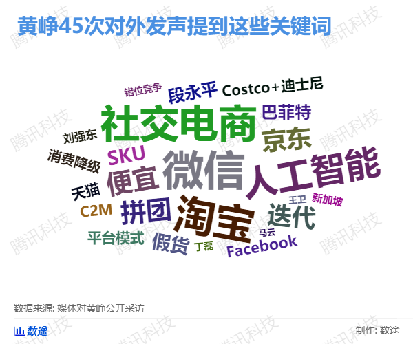 物流指闻, 【开扒:我们翻了13万字黄峥专访及公开信实录,发现了这些秘密】