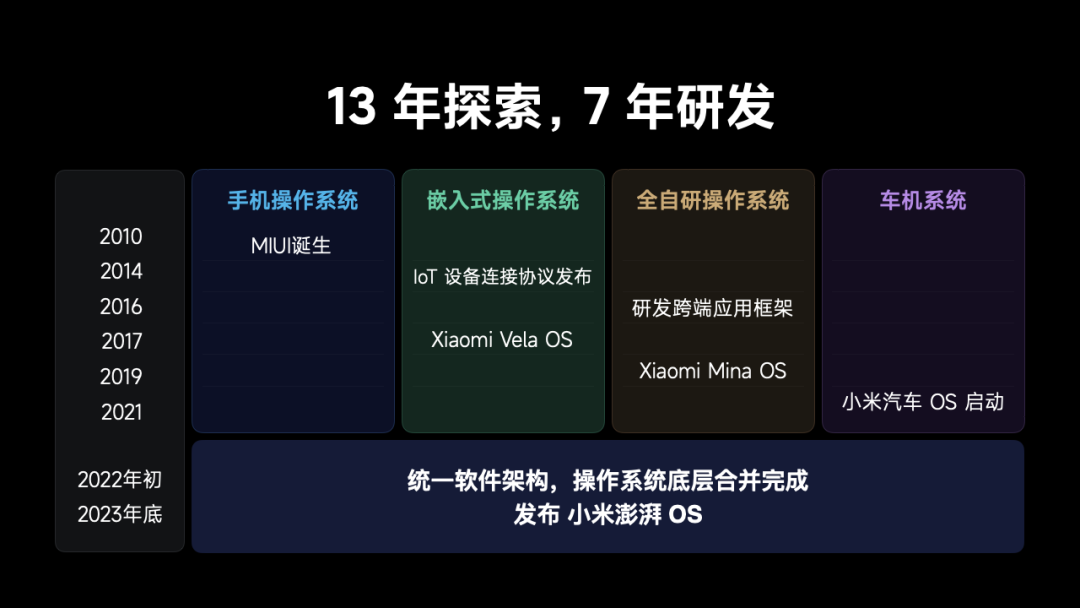 小米应用兼容模式_家庭自动化的基础：小米全屋系统的兼容性_小米兼容模式怎么开