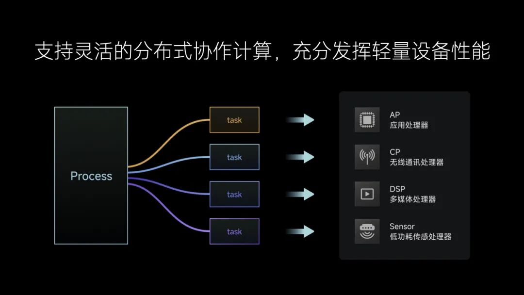小米兼容模式怎么开_家庭自动化的基础：小米全屋系统的兼容性_小米应用兼容模式