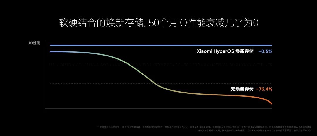 小米兼容模式怎么开_小米应用兼容模式_家庭自动化的基础：小米全屋系统的兼容性