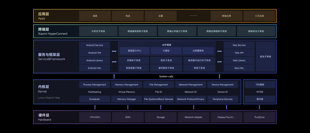 小米兼容模式怎么开_家庭自动化的基础：小米全屋系统的兼容性_小米应用兼容模式