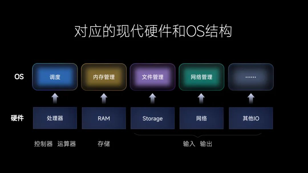 家庭自动化的基础：小米全屋系统的兼容性_小米应用兼容模式_小米兼容模式怎么开