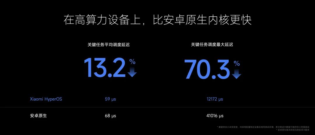 家庭自动化的基础：小米全屋系统的兼容性_小米应用兼容模式_小米兼容模式怎么开