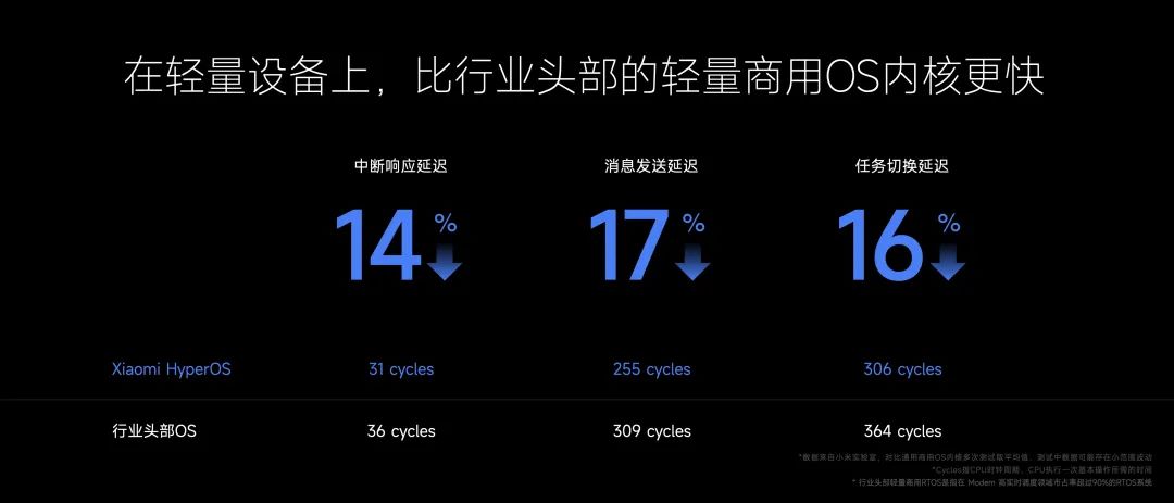 小米兼容模式怎么开_小米应用兼容模式_家庭自动化的基础：小米全屋系统的兼容性