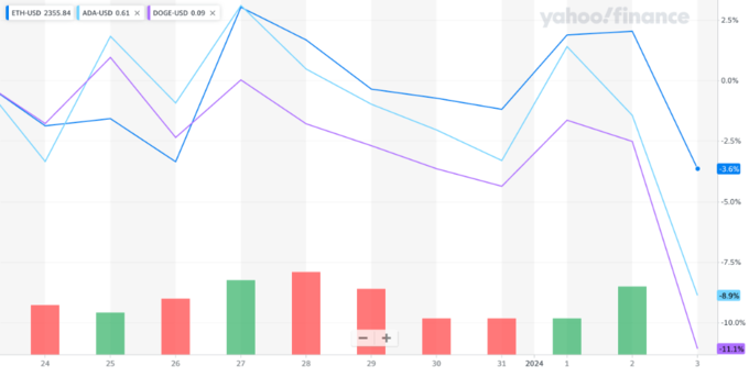 莱特币涨跌_莱特币跌到5块_莱特币 下跌10%