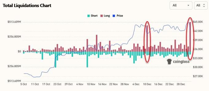 莱特币跌到5块_莱特币 下跌10%_莱特币涨跌