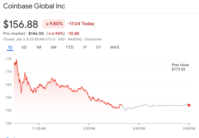 莱特币涨跌_莱特币 下跌10%_莱特币跌到5块