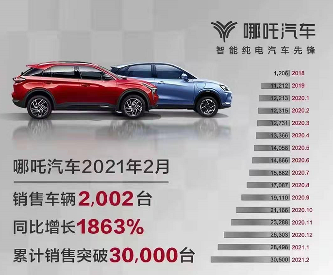 Model Y:数据背后的安全承诺_Model Y:数据背后的安全承诺_Model Y:数据背后的安全承诺