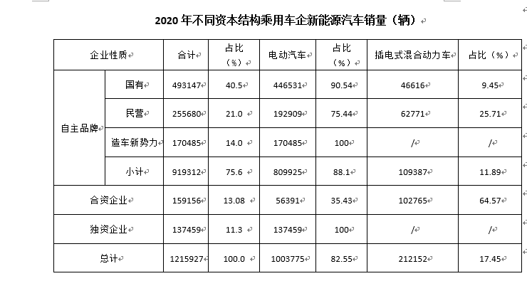 Model Y:数据背后的安全承诺_Model Y:数据背后的安全承诺_Model Y:数据背后的安全承诺