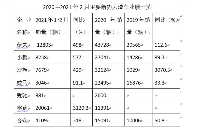Model Y:数据背后的安全承诺_Model Y:数据背后的安全承诺_Model Y:数据背后的安全承诺