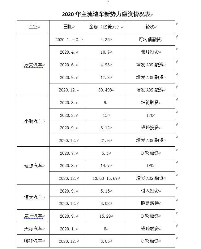 Model Y:数据背后的安全承诺_Model Y:数据背后的安全承诺_Model Y:数据背后的安全承诺